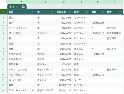 えびリストをつくりました